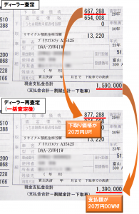 レクサスCT200hの値引き体験談をレポート。値引き相場や限界は？