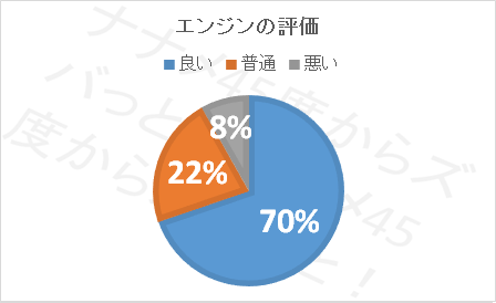 欠点はあるのか トヨタ新型ヴォクシーの口コミや評判 評価
