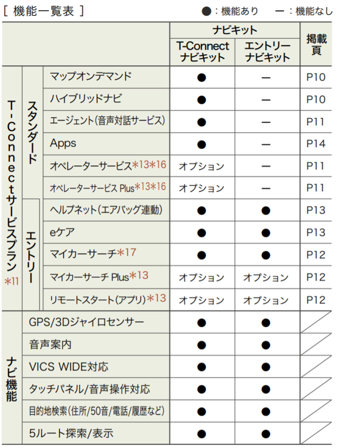 新型ハリアー ハイブリッドでおすすめの人気オプション ナビはこれ