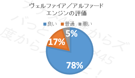 ヴェルファイア_アルファードエンジン