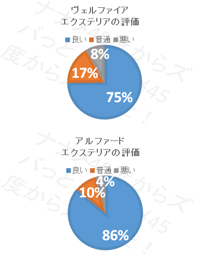 ヴェルファイア_エクステリア