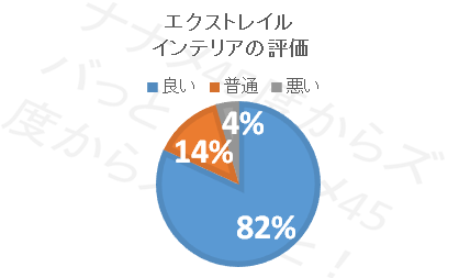 欠点はここ 日産新型エクストレイル ハイブリッドの口コミ評価 評判