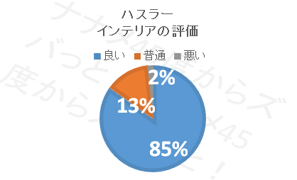 欠点はここ スズキハスラーの口コミ評価 評判