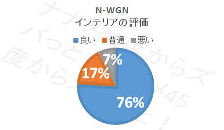欠点はここ ホンダn Wgnの口コミ評価 評判