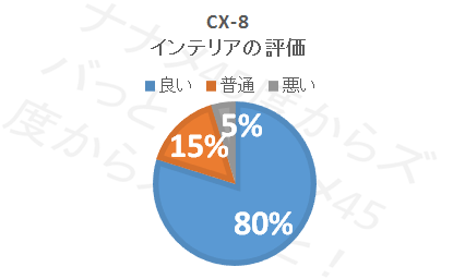 欠点はここ マツダ新型cx 8の口コミ評価 評判