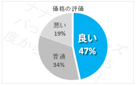 欠点あり アクアクロスオーバーに試乗した人の口コミ評価 評判