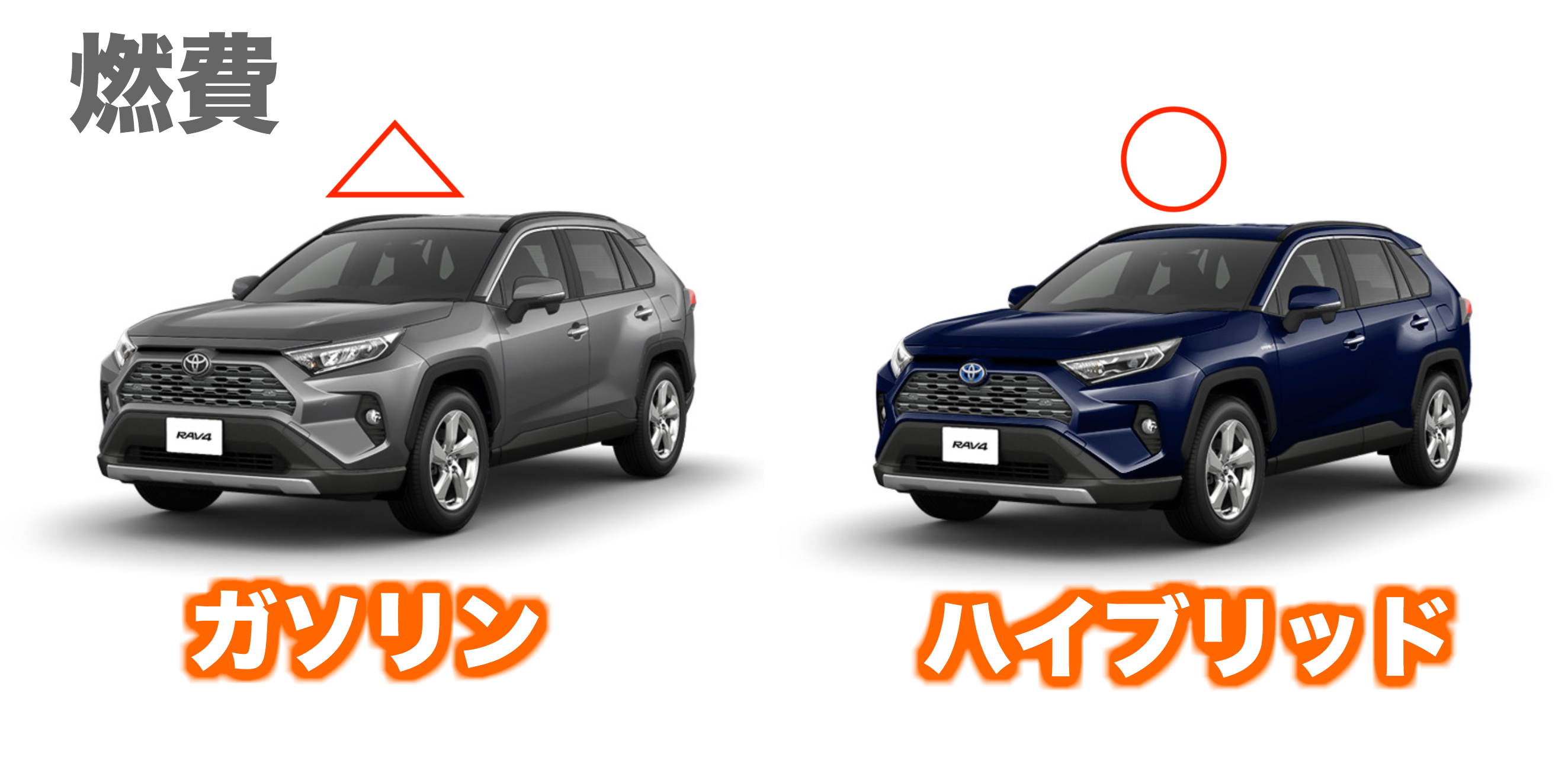 トヨタ新型rav4のグレードの違いはここ 人気のadventureとgを徹底比較