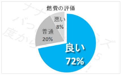 欠点はここ トヨタ新型rav4の口コミ 評価をガチ調査