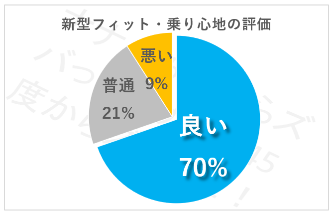 欠点はここ ホンダ新型フィット ハイブリッドの口コミ評価 評判