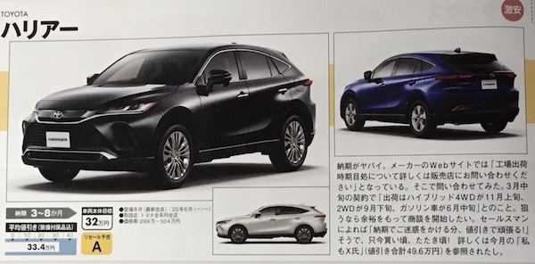 新型ハリアー値引き額の相場21年版 ハイブリッドの実例も