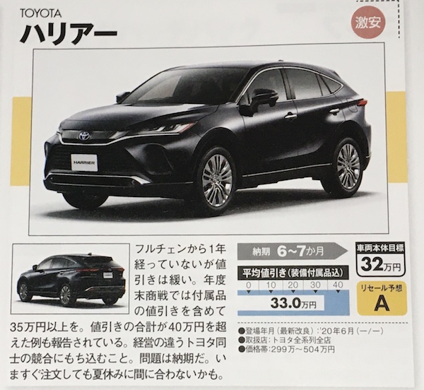 ハリアー 特別 仕様 車 値引き