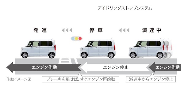 ホンダ新型n Box ターボの実燃費を公開 高速では悪いのか