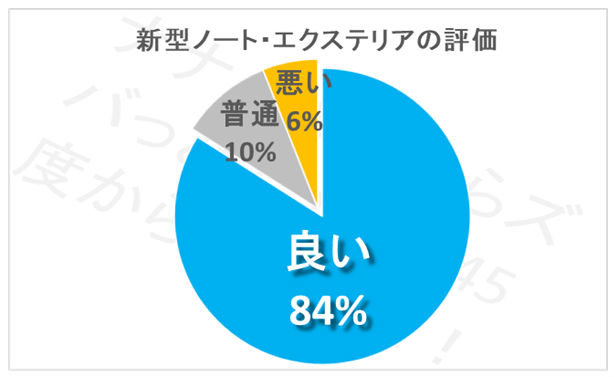 欠点はここ 日産ノートe Powerの口コミ評価 評判