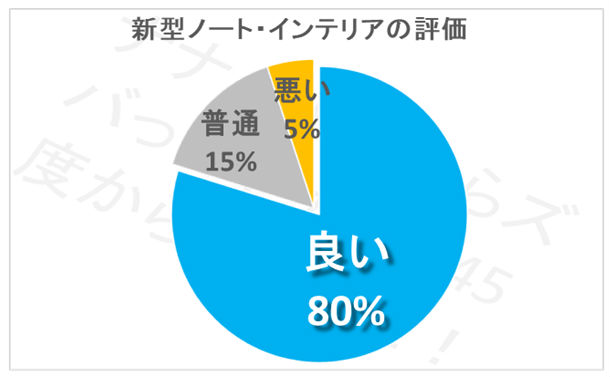 欠点はここ 日産ノートe Powerの口コミ評価 評判